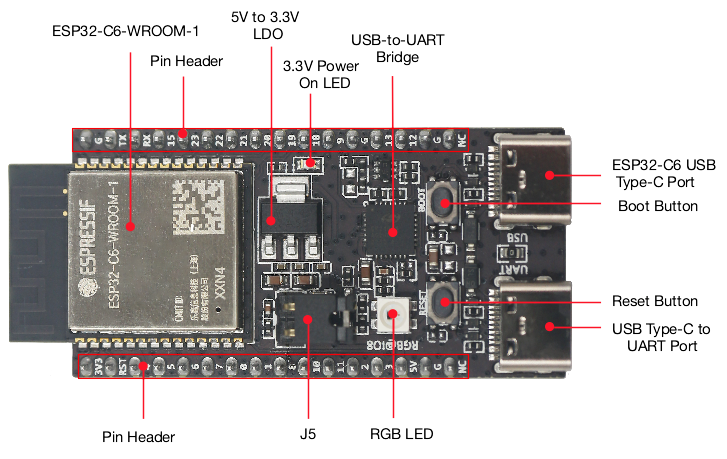 Home Automation System Diy - Płytka ESP32 C6 DevKitC 1 N8
